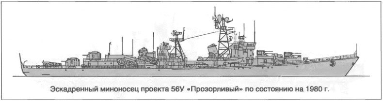 Расходный материал флота. Миноносцы СССР и России