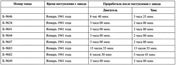 Тяжёлый танк КВ-2