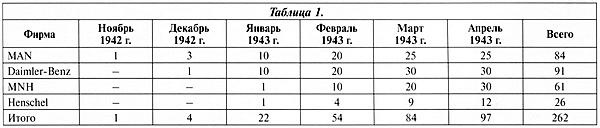 Тяжёлый танк «Пантера». Первая полная энциклопедия