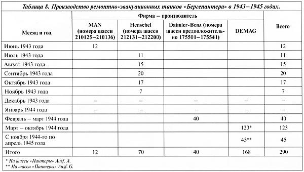 Тяжёлый танк «Пантера». Первая полная энциклопедия