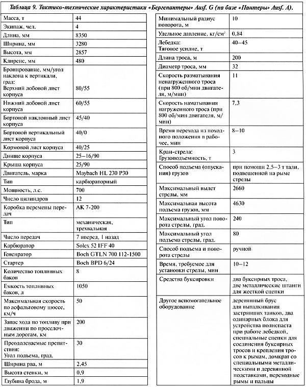 Тяжёлый танк «Пантера». Первая полная энциклопедия