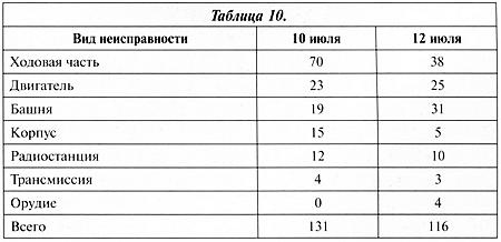 Тяжёлый танк «Пантера». Первая полная энциклопедия