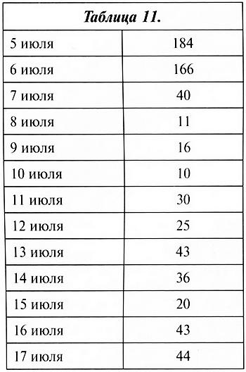 Тяжёлый танк «Пантера». Первая полная энциклопедия