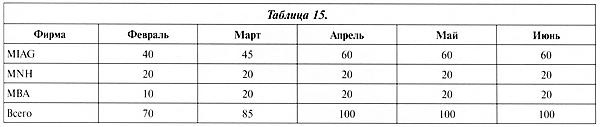 Тяжёлый танк «Пантера». Первая полная энциклопедия