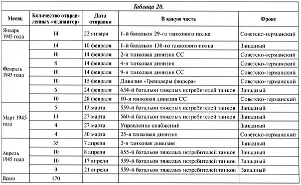 Тяжёлый танк «Пантера». Первая полная энциклопедия