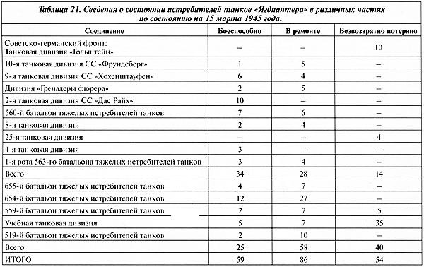 Тяжёлый танк «Пантера». Первая полная энциклопедия