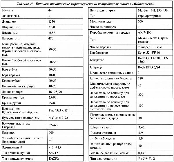 Тяжёлый танк «Пантера». Первая полная энциклопедия