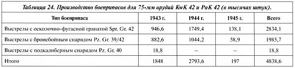 Тяжёлый танк «Пантера». Первая полная энциклопедия