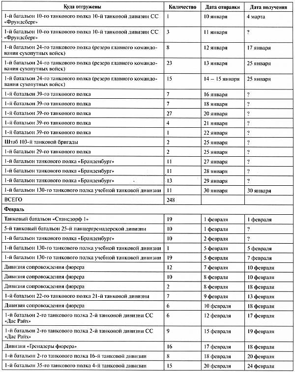 Тяжёлый танк «Пантера». Первая полная энциклопедия