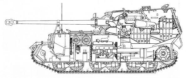 «Элефант». Тяжёлое штурмовое орудие Фердинанда Порше