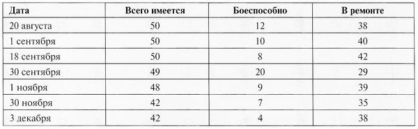 «Элефант». Тяжёлое штурмовое орудие Фердинанда Порше