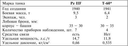 Танки III Рейха. Том I