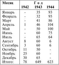 Танки III Рейха. Том III