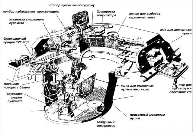 Танки III Рейха. Том III