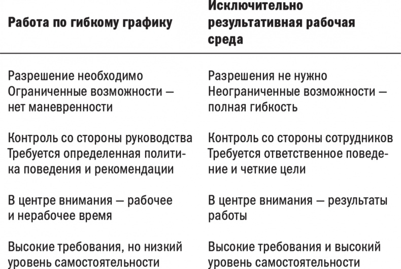 Офис в стиле фанк. Манифест удаленной работы