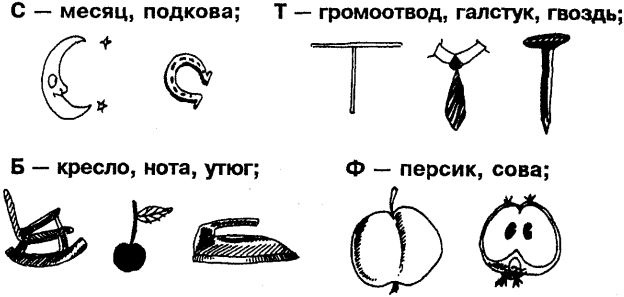 Самоучитель по развитию памяти (техника скоростного запоминания)