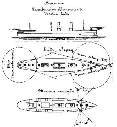 Полуброненосные фрегаты типа “Дмитрий Донской”. 1881-1905 гг.