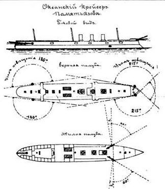 Полуброненосный фрегат “Память Азова” (1885-1925)