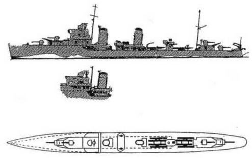 Эскадренные миноносцы Англии во второй мировой войне. Часть I (1925 -1945 гг.)