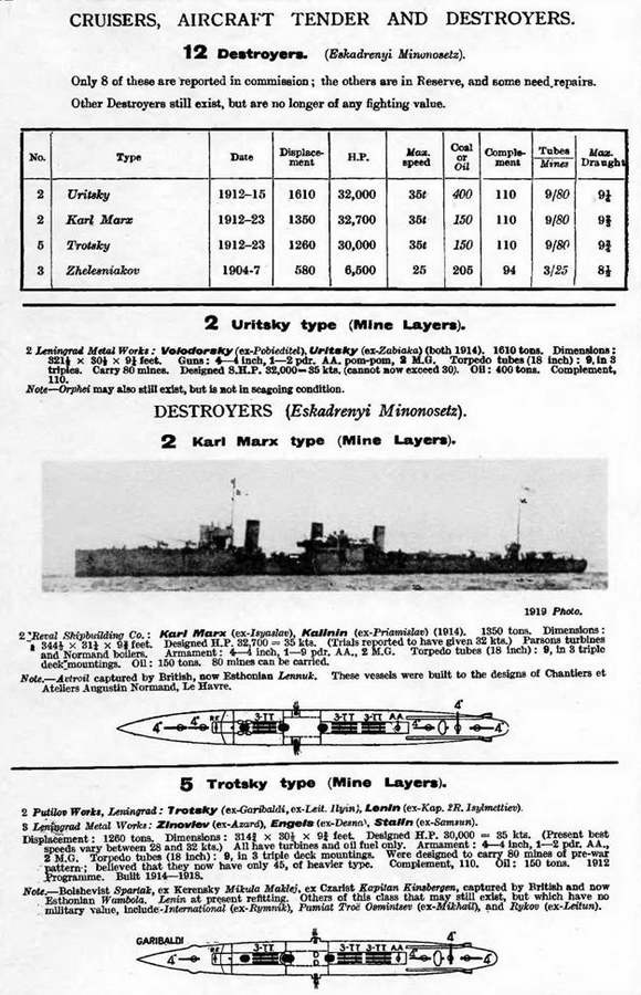 Эскадренные миноносцы типа &quot;Новик&quot; в ВМФ СССР