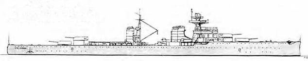 Легкие крейсера Италии. Часть I. 1932-1945 гг. Крейсера типа “Бартоломео Коллеони” и “Луиджи Кадорна”