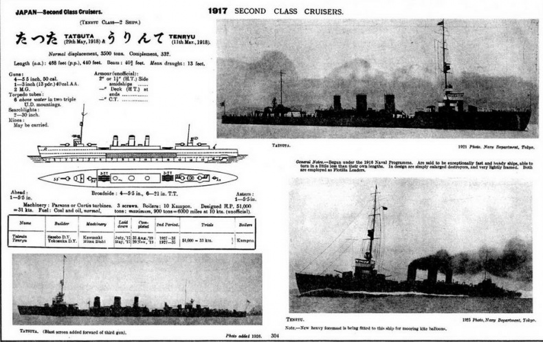 Легкие крейсера Японии. 1917-1945 гг.