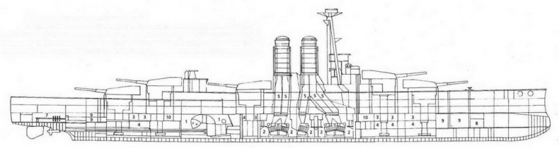 Линейные корабли “Эджинкорт”, “Канада” и “Эрин”. 1910-1922 гг.