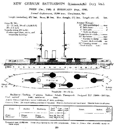 Линейные корабли Германии. Часть I. «Нассау» «Вестфален» «Рейнланд» «Позен»