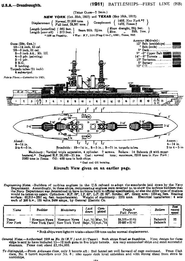 Линейные корабли Соединенных Штатов Америки. Часть II. Линкоры типов “New York”, “Oklahoma” и “Pennsylvania”