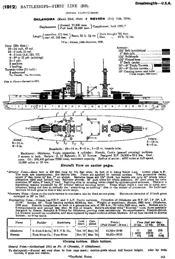 Линейные корабли Соединенных Штатов Америки. Часть II. Линкоры типов “New York”, “Oklahoma” и “Pennsylvania”