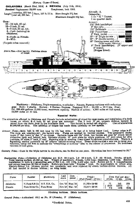 Линейные корабли Соединенных Штатов Америки. Часть II. Линкоры типов “New York”, “Oklahoma” и “Pennsylvania”