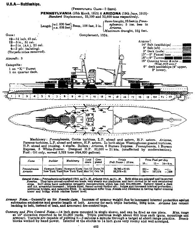 Линейные корабли Соединенных Штатов Америки. Часть II. Линкоры типов “New York”, “Oklahoma” и “Pennsylvania”