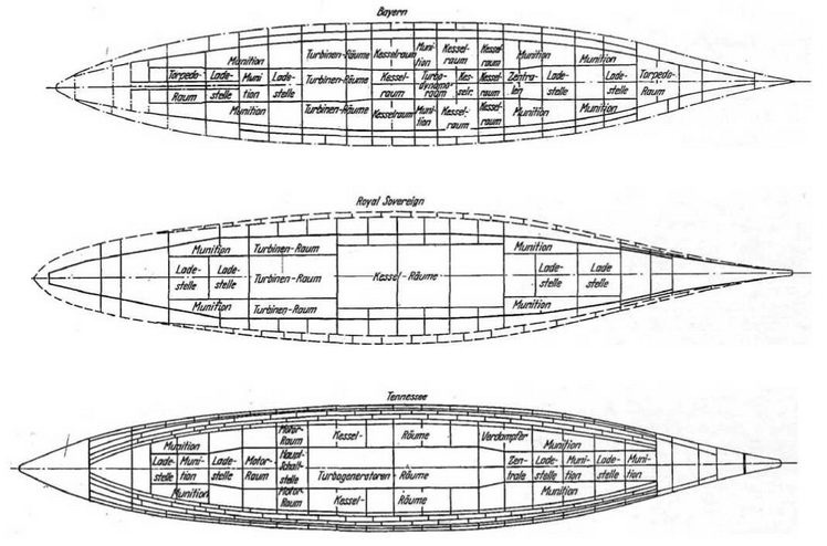 Линейные корабли типа &quot;Баерн&quot;. Последние дредноуты империи кайзера Вильгельма II.