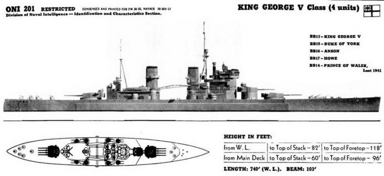 Линейные корабли типа “Кинг Джордж V”. 1937-1958 гг.