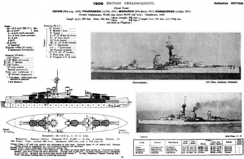 Линейные корабли типа “Орион”. 1908-1930 гг.