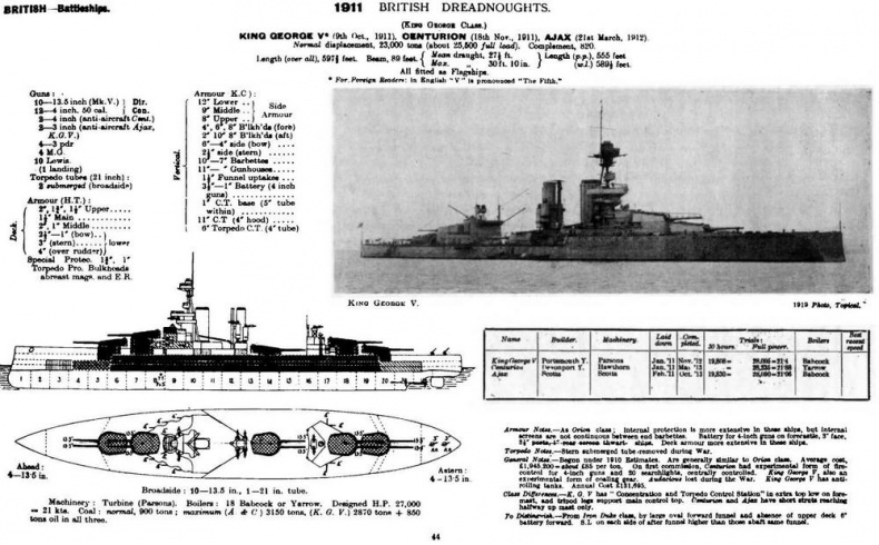 Линейные корабли типа “Орион”. 1908-1930 гг.