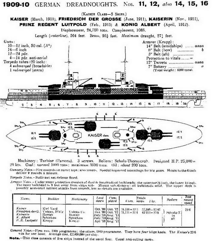 Линейные корабли типов “Кайзер” и “Кениг”. 1909-1918 гг.