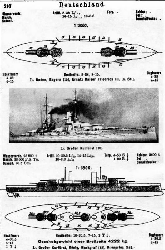 Линейные корабли типов “Кайзер” и “Кениг”. 1909-1918 гг.