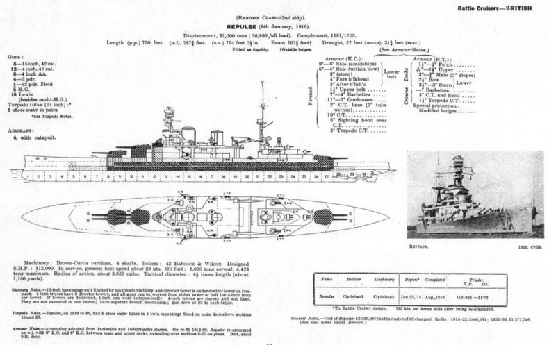 Линейные крейсера Англии. Часть III