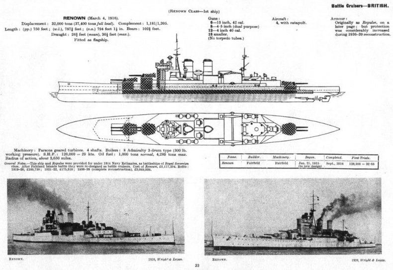 Линейные крейсера Англии. Часть III