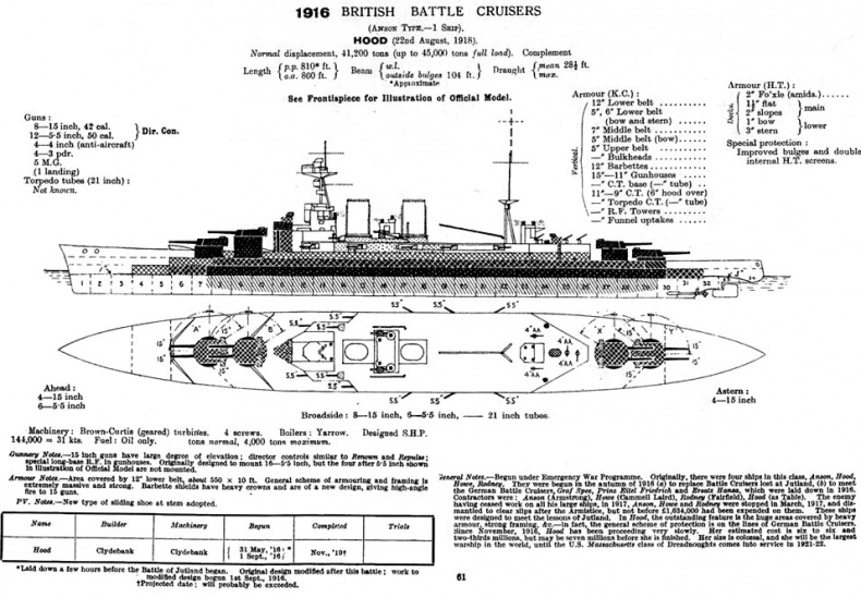 Линейные крейсера Англии. Часть IV. 1915-1945 гг.