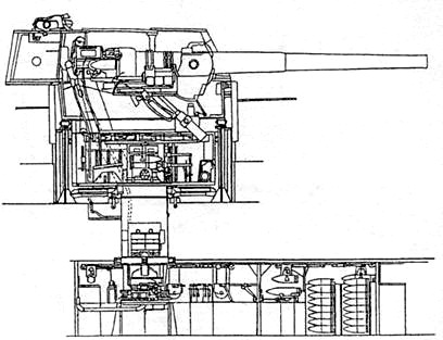 Линейные крейсера Англии. Часть IV. 1915-1945 гг.