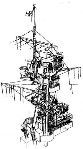 Линейные крейсера Англии. Часть IV. 1915-1945 гг.