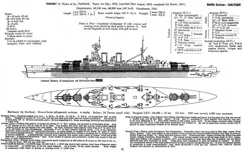 Линейные крейсера Англии. Часть IV. 1915-1945 гг.