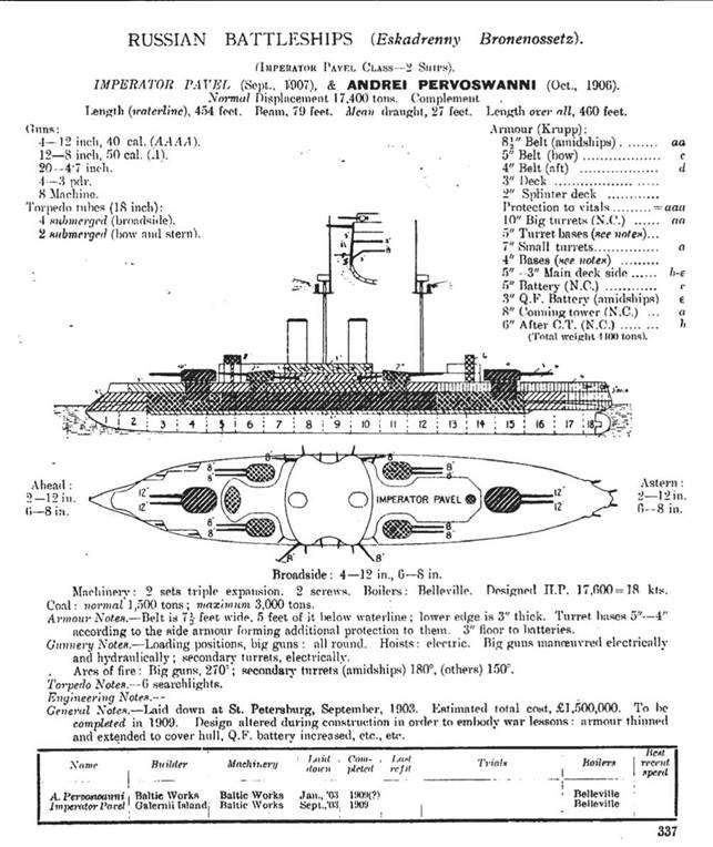 Линейный корабль &quot;Император Павел I&quot; (1906 – 1925)