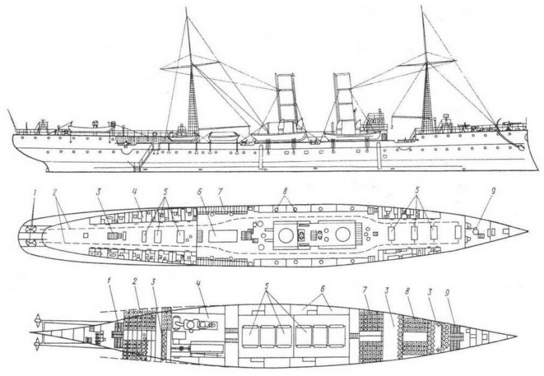 Минные заградители типа «Амур». 1895-1941 гг.