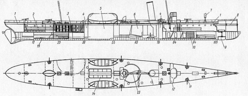 Минные крейсера России. 1886-1917 гг.