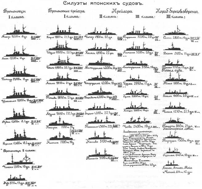 Миноносцы Первой эскадры флота Тихого океана в русско-японской войне (1904-1905 гг.)