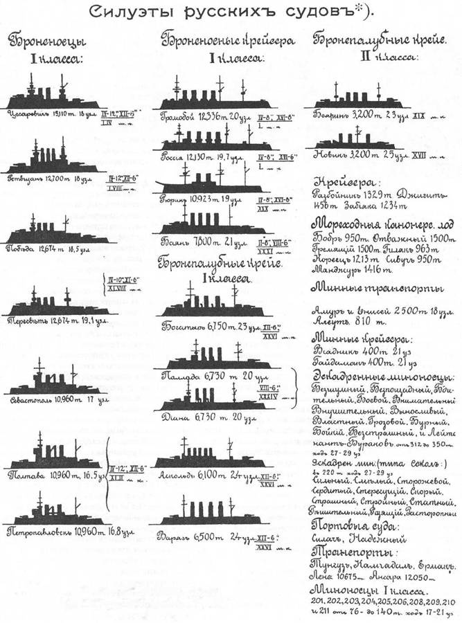 Миноносцы Первой эскадры флота Тихого океана в русско-японской войне (1904-1905 гг.)