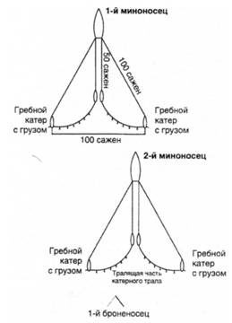 Морская минная война у Порт-Артура